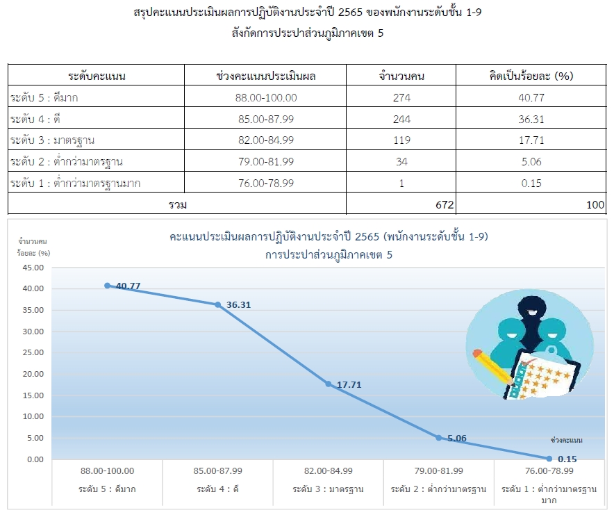 PWA Human Resource Management